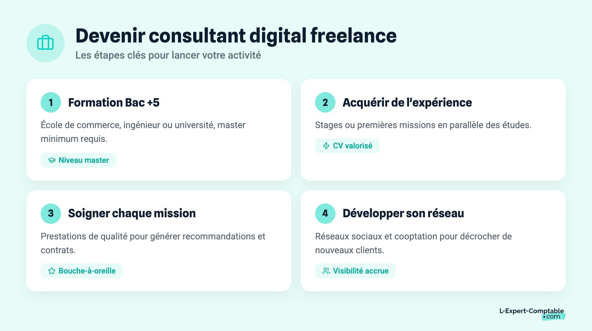 Devenir consultant digital freelance